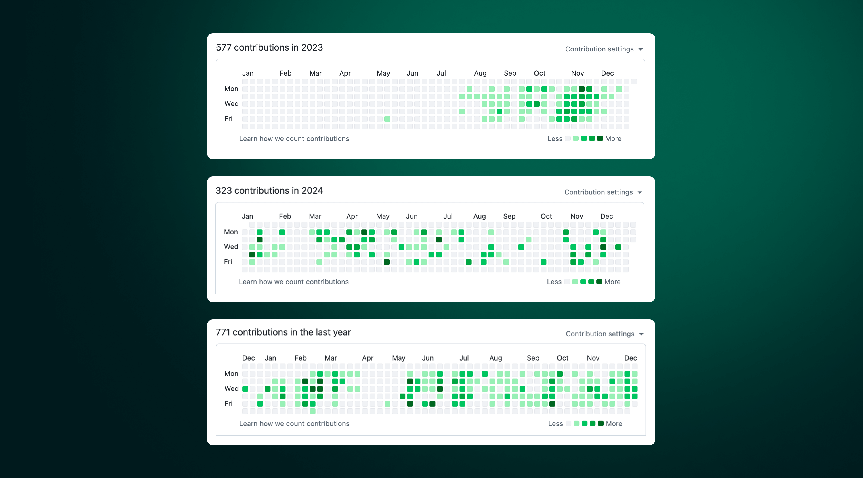 GitHub contribution activity over time across Bondex web and mobile codebases